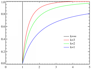 Pareto